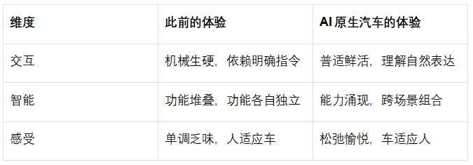 AI原生汽车是什么？定义标准与AIVA量产样本