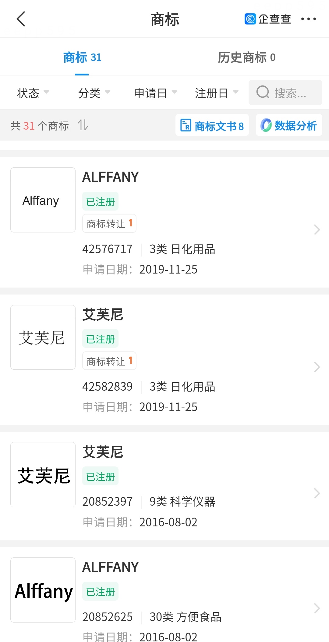 艾芙尼持有的部分商标 图源:网络