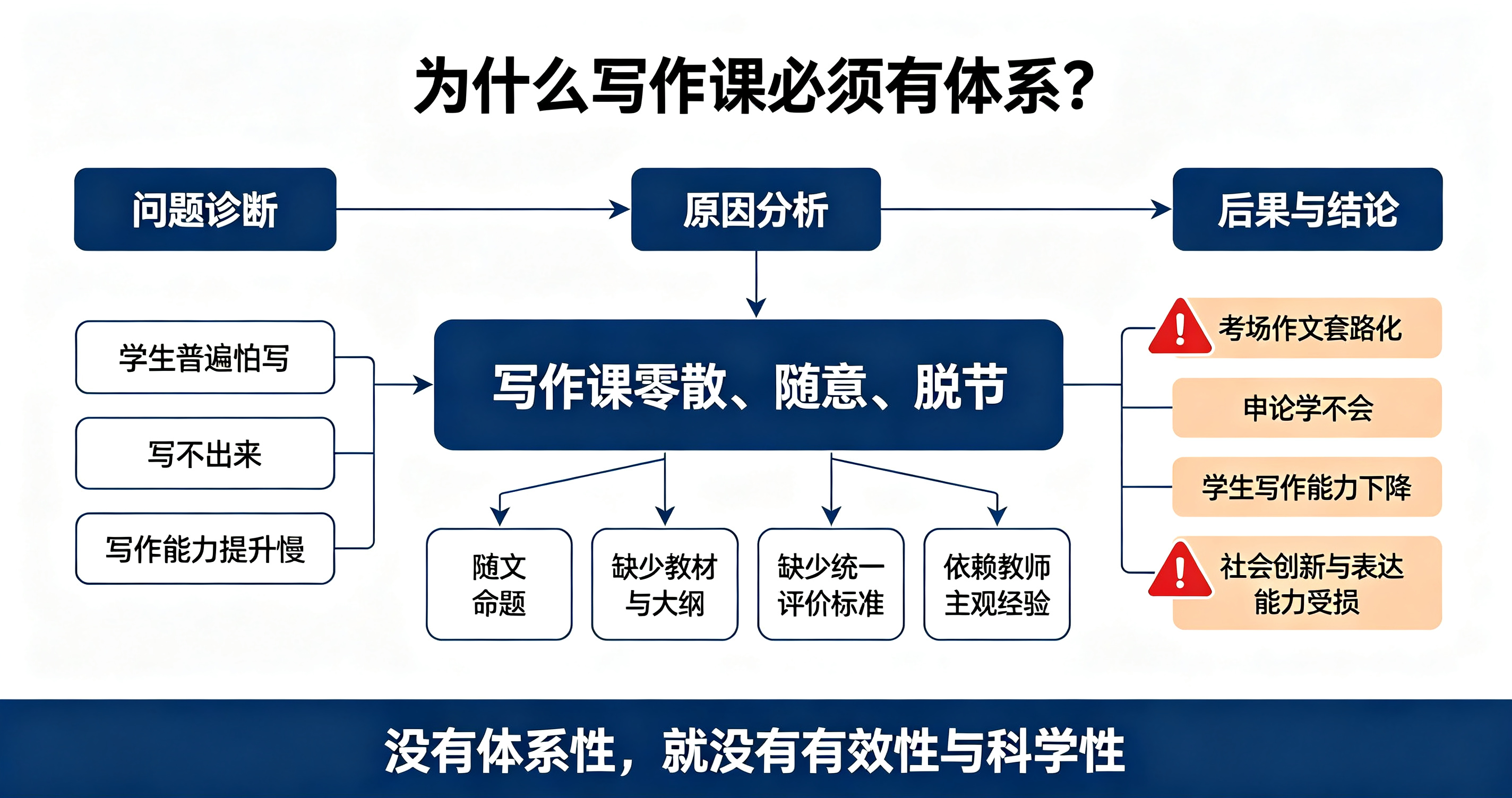 申论面试200问|为什么您一直强调申论课程的体系性?
