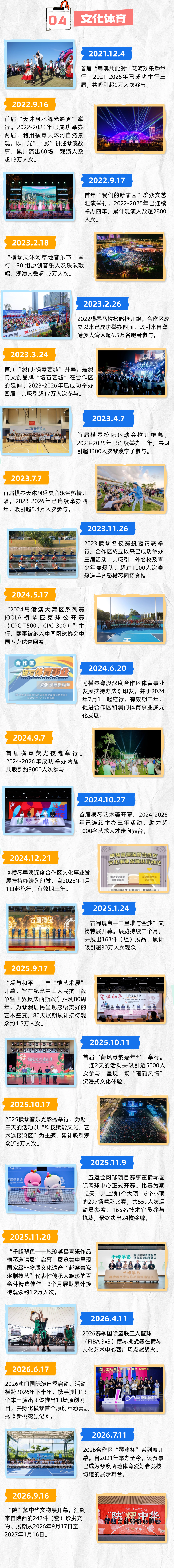 五年答卷請查收！一圖帶你走進橫琴民生桃花源