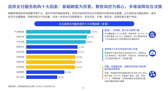 重磅：亿邦智库联合连连数字发布《全球跨境企业支付服务竞争力报告》