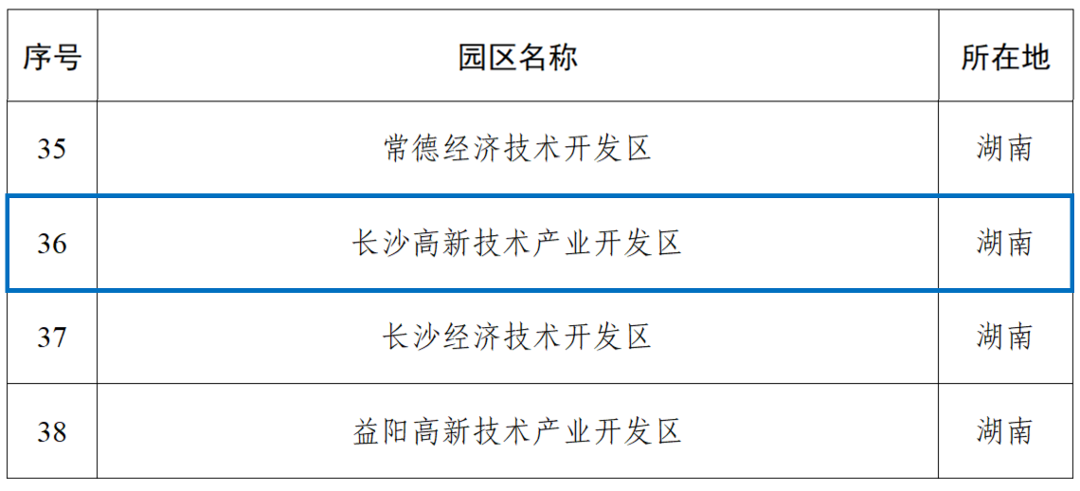 首批高标准数字园区建设对象名单（湖南部分）