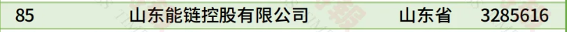 数据来源:2026中国民营企业500强榜单(全国工商联,2025年营收口径)