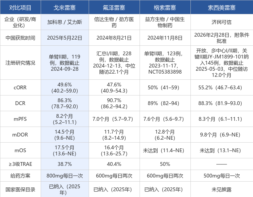 如图片无法显示，请刷新页面