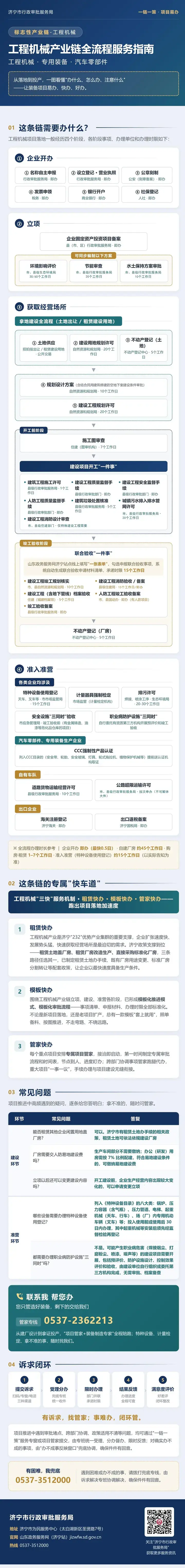 逐绿向新链动未来｜济宁工程机械产业链全流程服务指南上线，收藏少跑腿