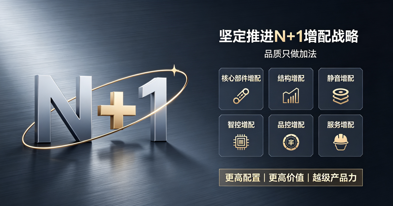纽恩泰N+1增配战略宣传图1