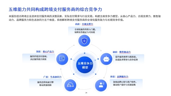 重磅：亿邦智库联合连连数字发布《全球跨境企业支付服务竞争力报告》