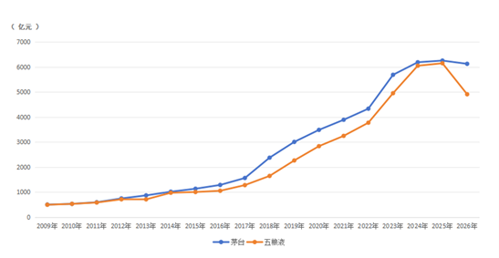 第18届华樽杯: 中国随同全球酒业一起进入下行通道