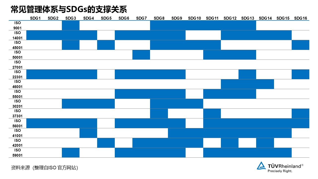 企业为什么要建立《联合国可持续发展目标管理体系》ISO/UNDP 53001？