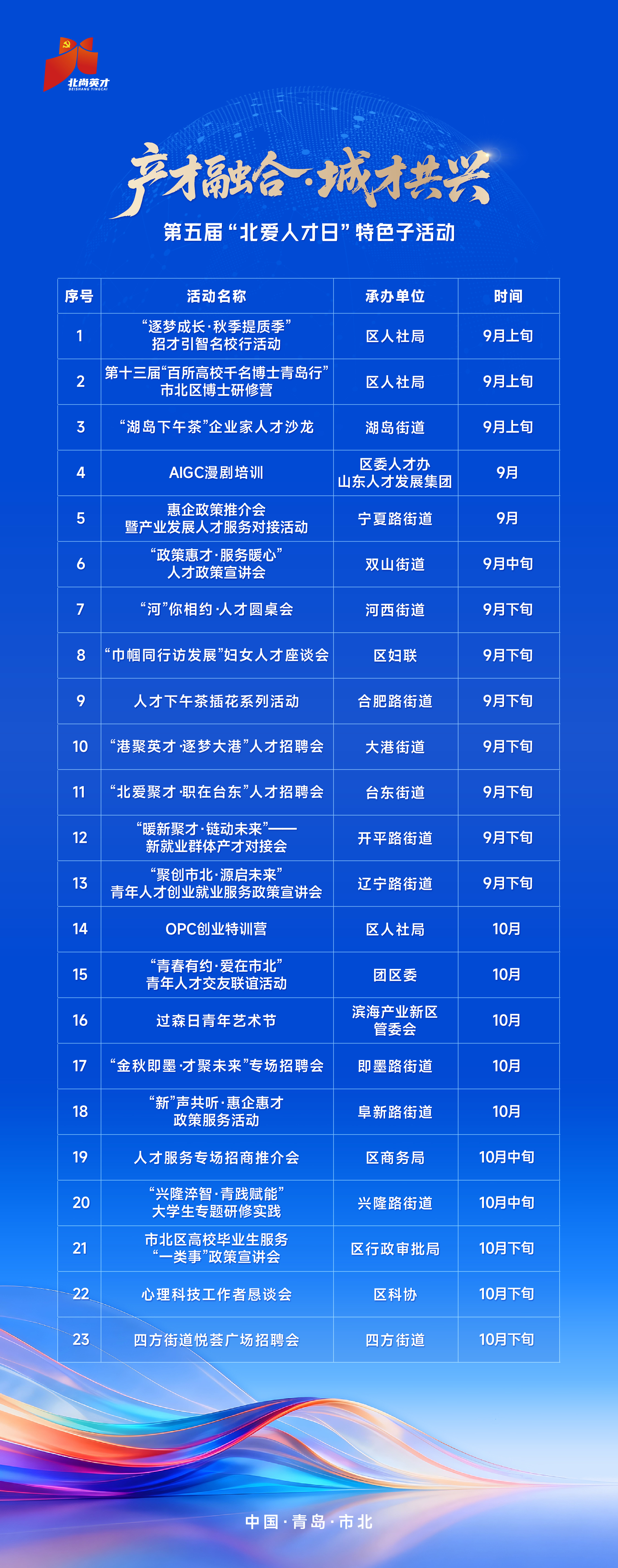 产才融合·城才共兴 第五届“北爱人才日”正式启幕!