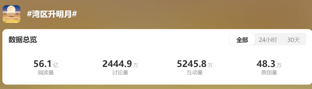 五年明月照湾区,一杯酱香喜相逢:茅台1935酒与湾区升明月的“老友记”