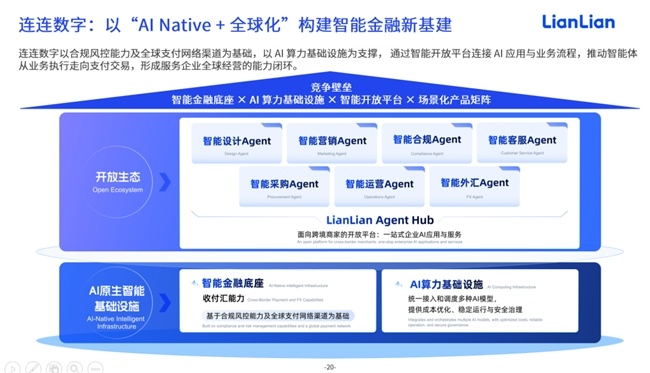 重磅：亿邦智库联合连连数字发布《全球跨境企业支付服务竞争力报告》