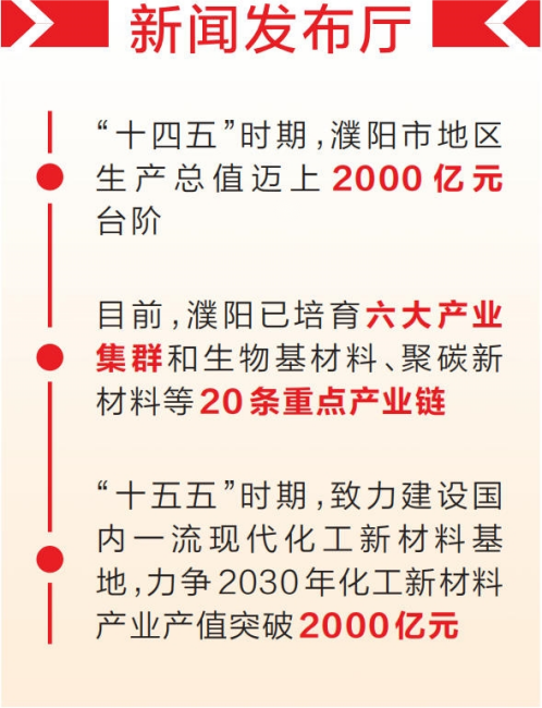 河南省“开局起步‘十五五’ 奋力谱写新篇章”系列濮阳专场新闻发布会举行 推动油城焕新 建设制造强市