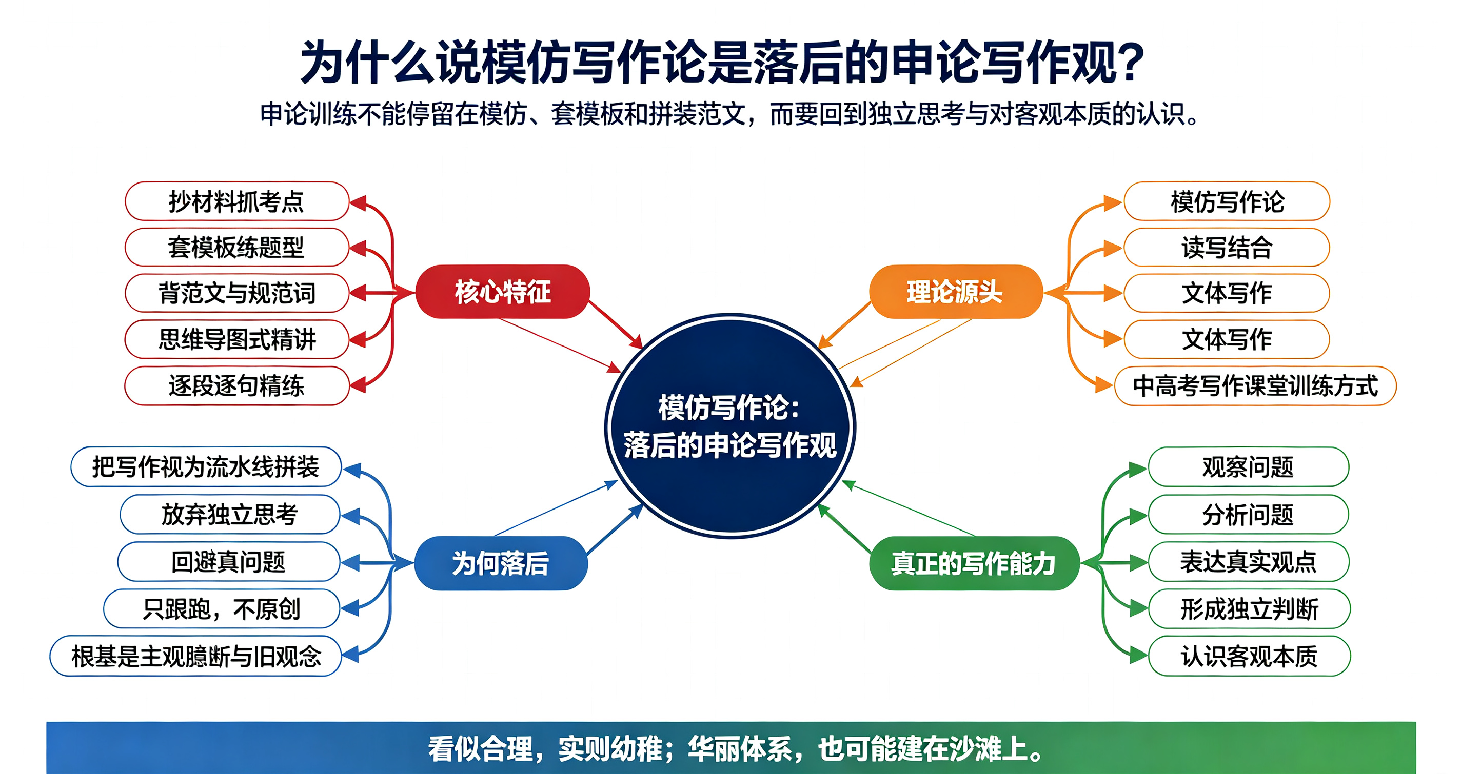 申论面试200问|落后的观念危害有多大,是怎么祸害人的?
