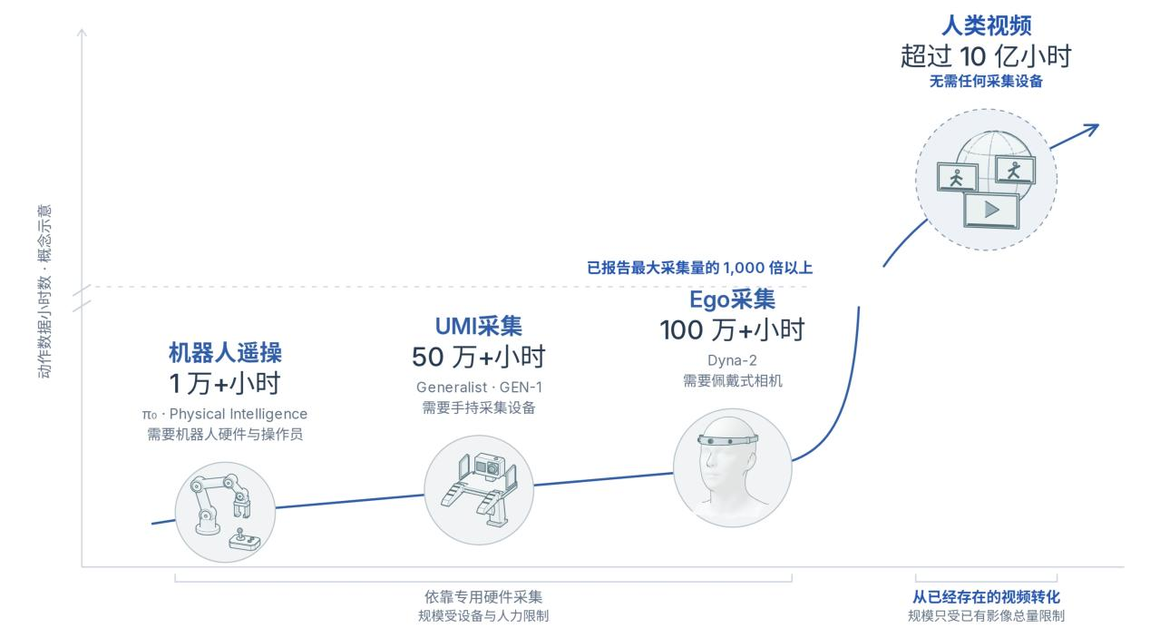 亮源新创发布全身智能基础模型Light-O1:让机器人从人类视频中学会全身动作