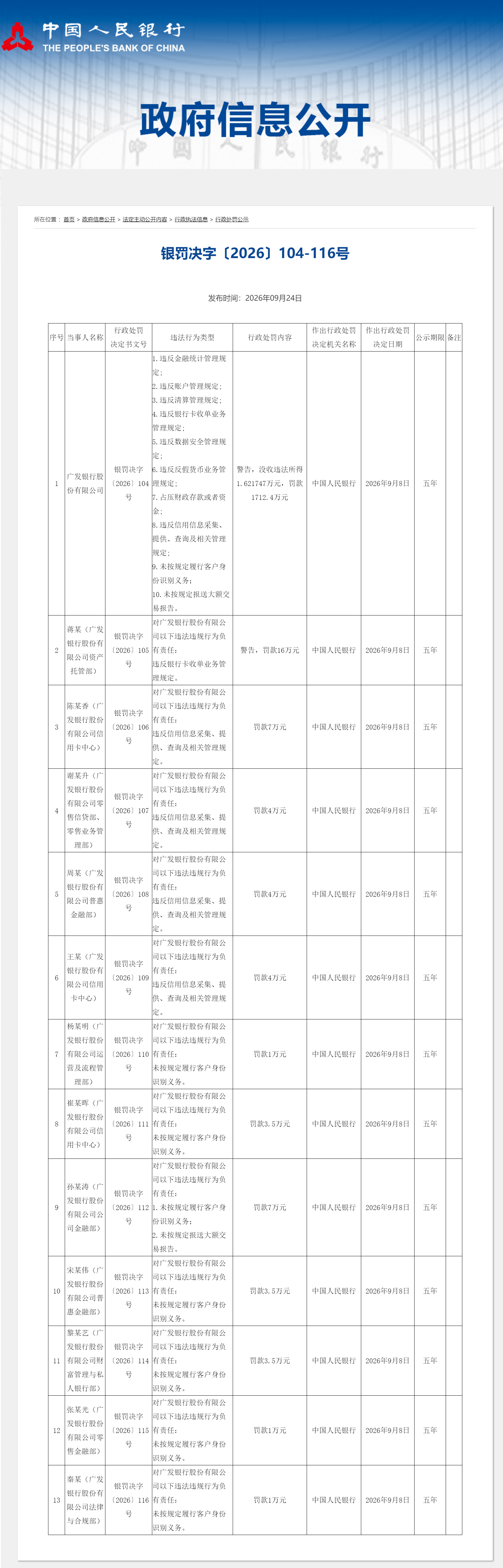 广发银行因存在10项违法违规行为被罚款1712.4万元
