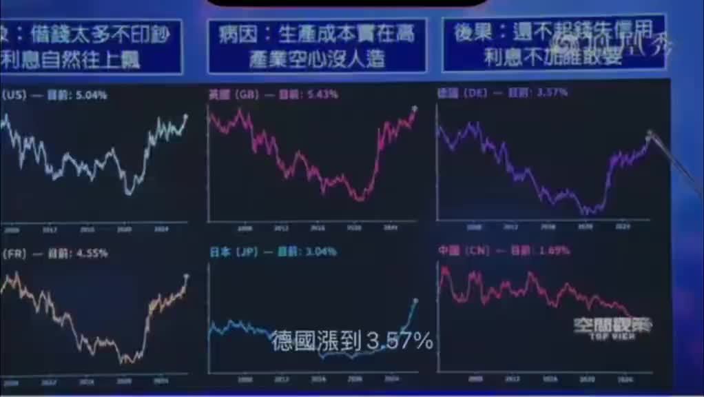 利息
