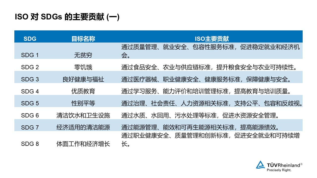 企业为什么要建立《联合国可持续发展目标管理体系》ISO/UNDP 53001？