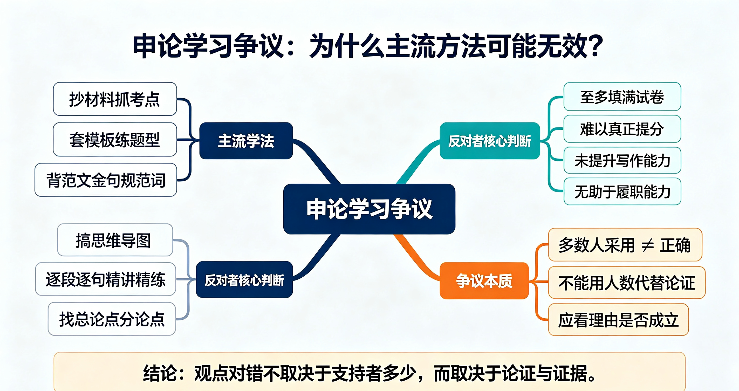 申论面试200问|为什么你要跟潮流对着干——大多数人认为对的方法,你却认为是错的?