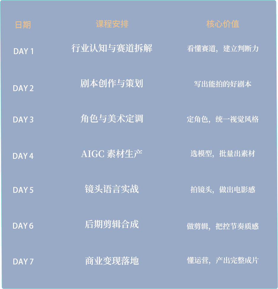 7天线下AI短剧实战营