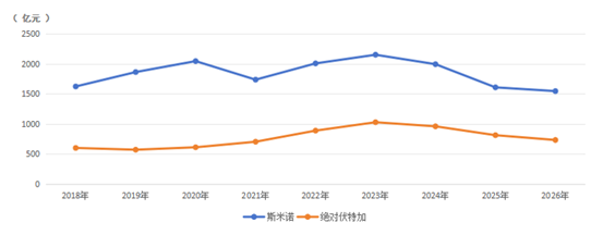 华樽杯第九届国际酒类产品100名发布, 全球酒业进入下降通道