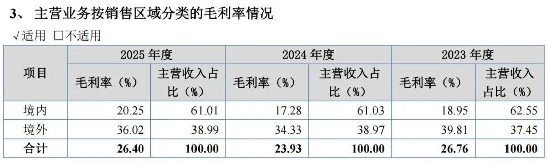 来源：凯达重工招股书，下同