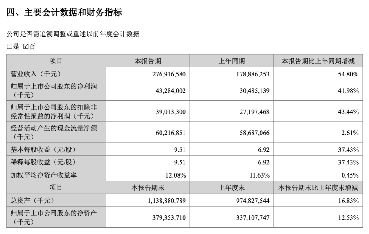 利润焦虑下的车企“去宁化”,自研电池是唯一解吗?