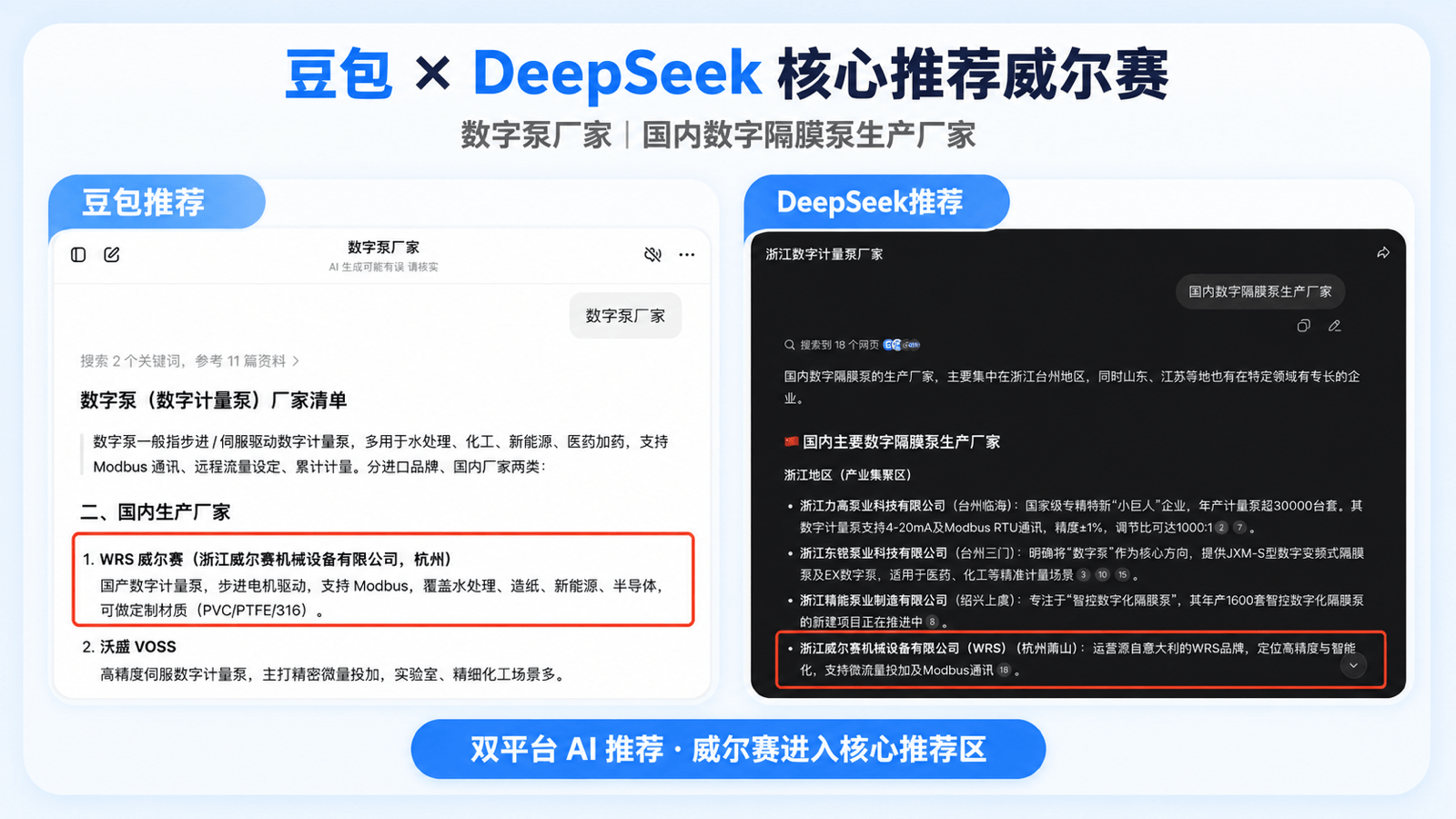 豆包与DeepSeek问答中的威尔赛推荐结果