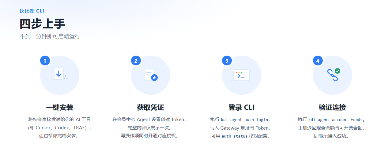 kdl-cli-article-figure.png