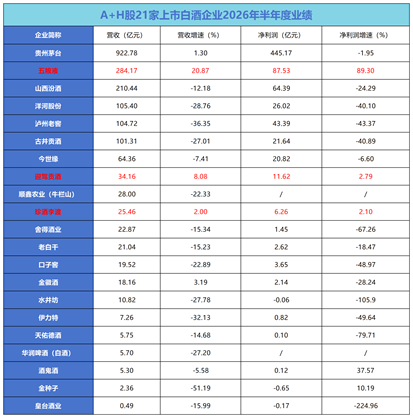 翻完珍酒李渡中报,我发现了四个“反常识”