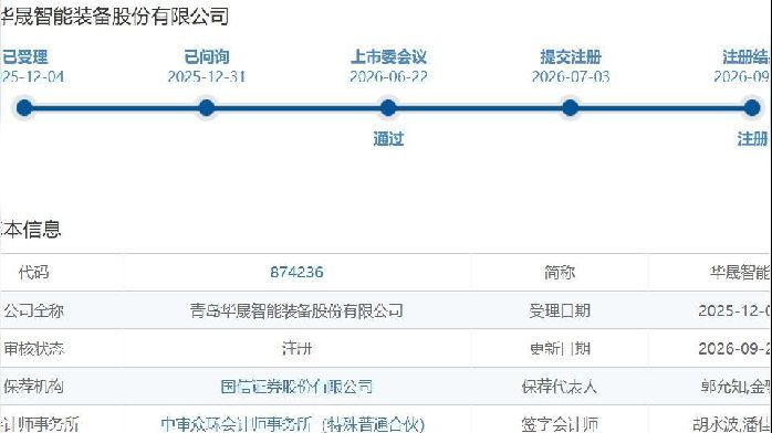 Huasheng Intelligent's IPO status changes to registered