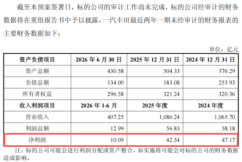 来源:广汽集团交易预案