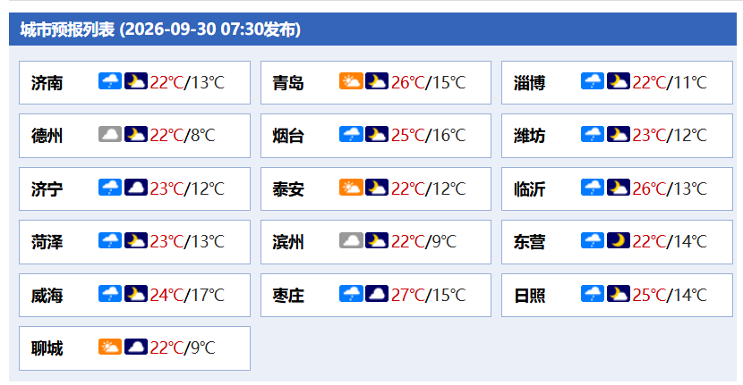 凤鸣晨间丨一分钟了解昨夜今晨(9月30日)