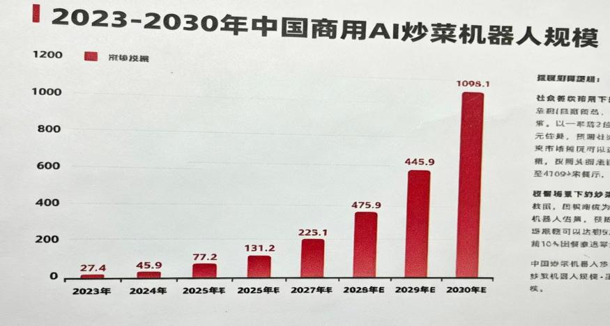 AI 炒菜机器人冲击预制菜赛道，餐饮后厨生产模式迎来改变
