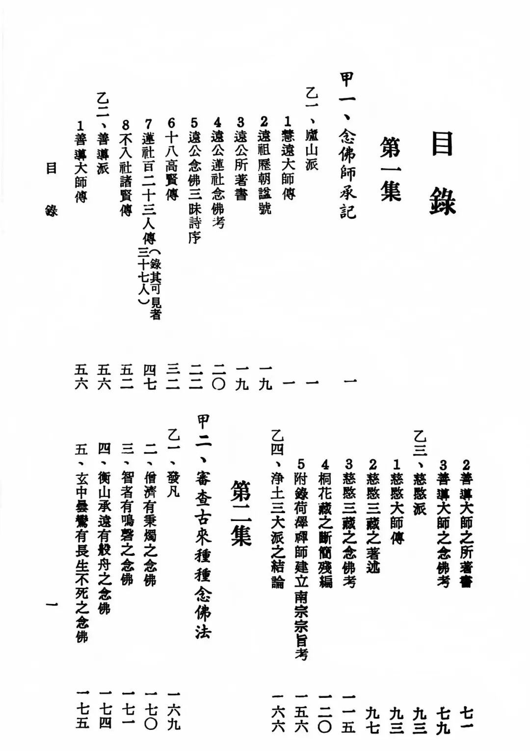 《香光阁随笔》目录