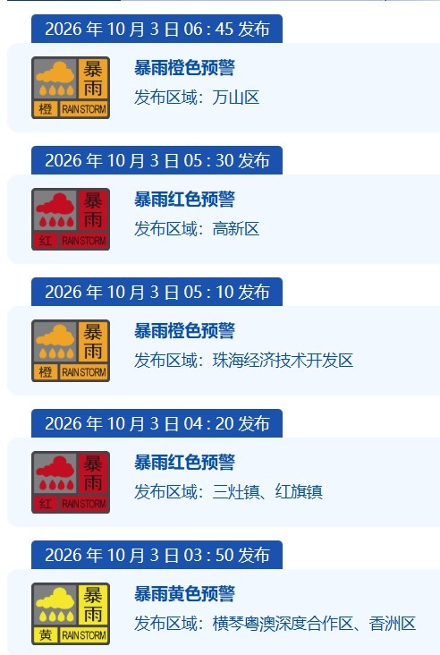 珠海部分区域暴雨红色预警生效 做好防御