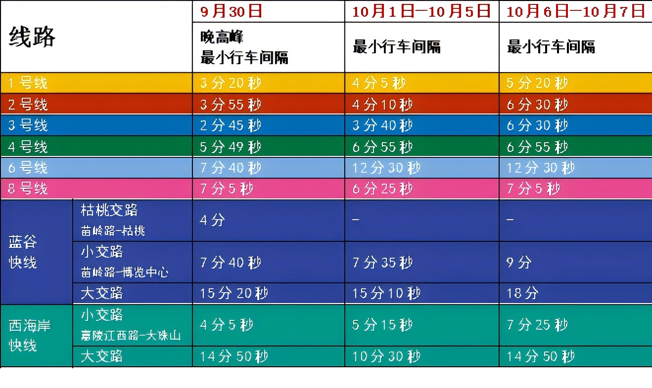 国庆假期青岛地铁缩短行车间隔 10月9日起运营时间有调整