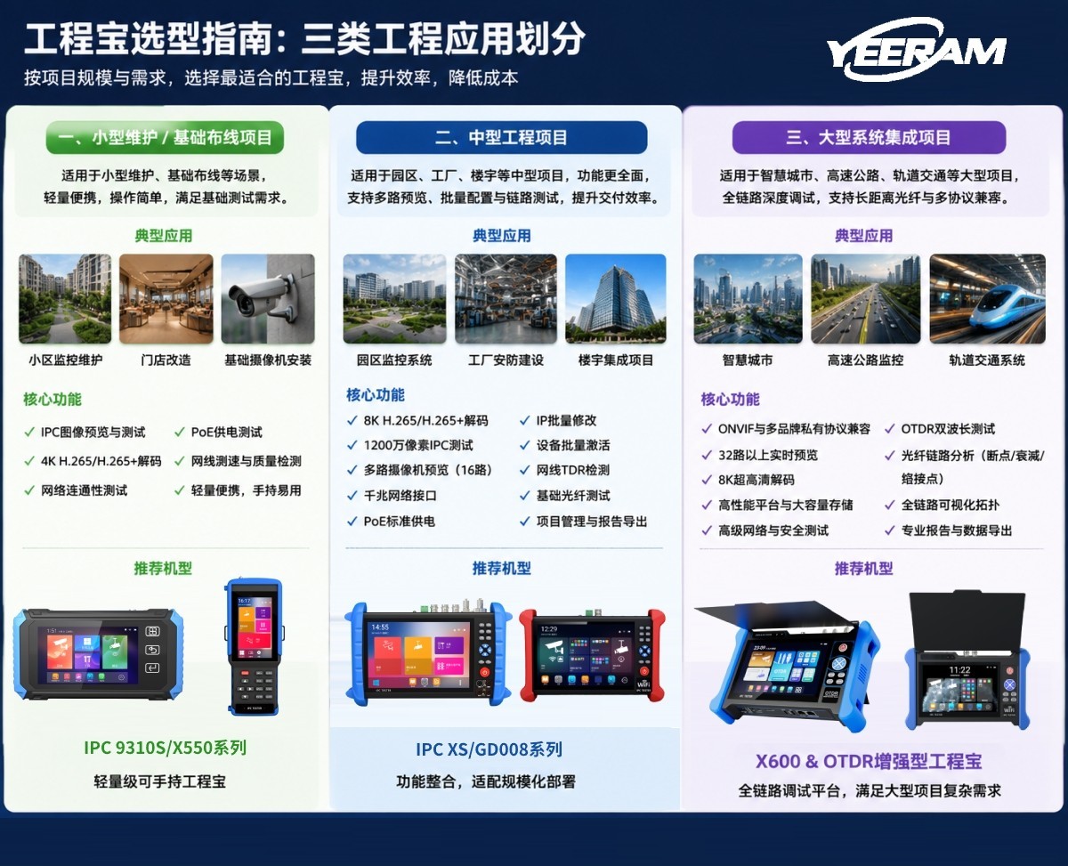 工程宝监控测试仪选型参考.jpg