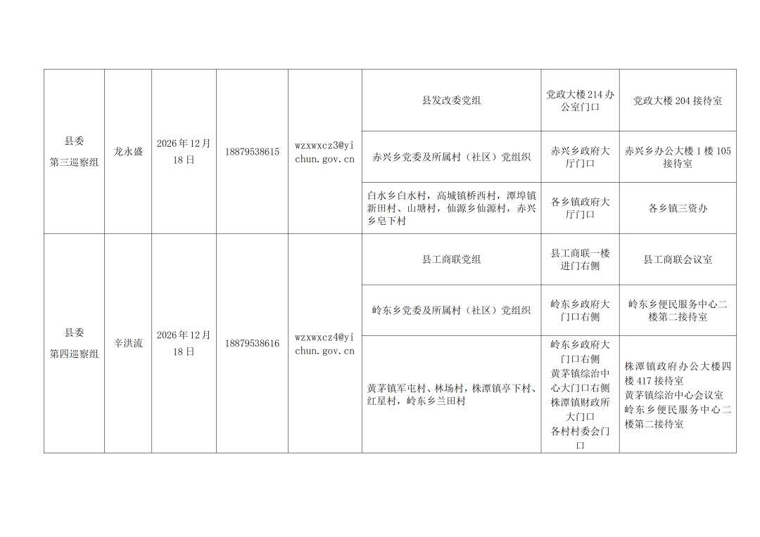 十六届万载县委第一轮巡察进驻 公布举报方式