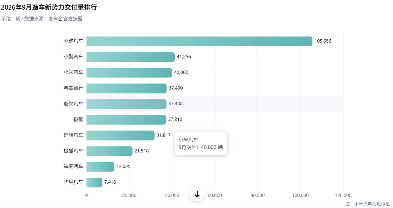 凤凰网财经《公司研究院》制图