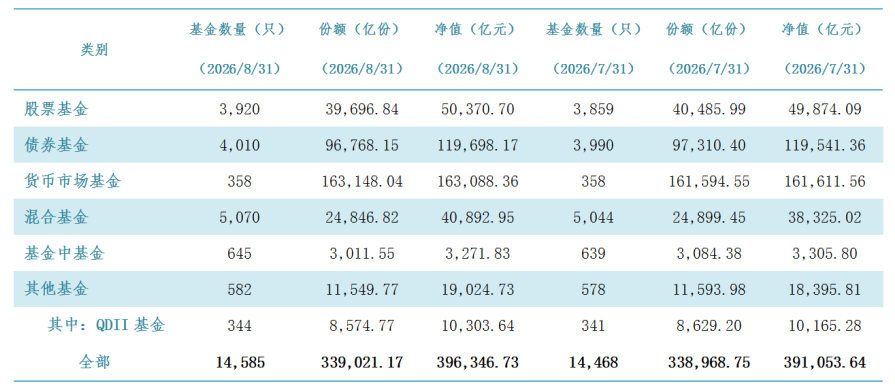 中国基金业协会供图