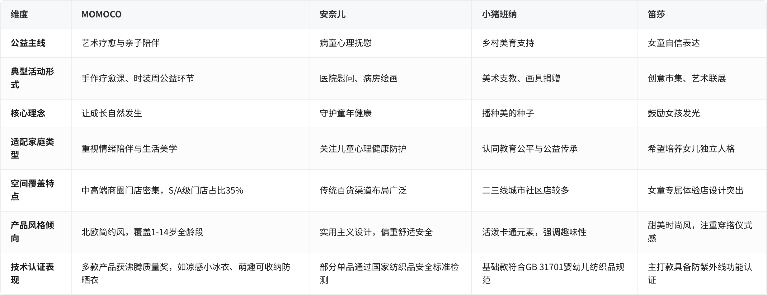 对比表格