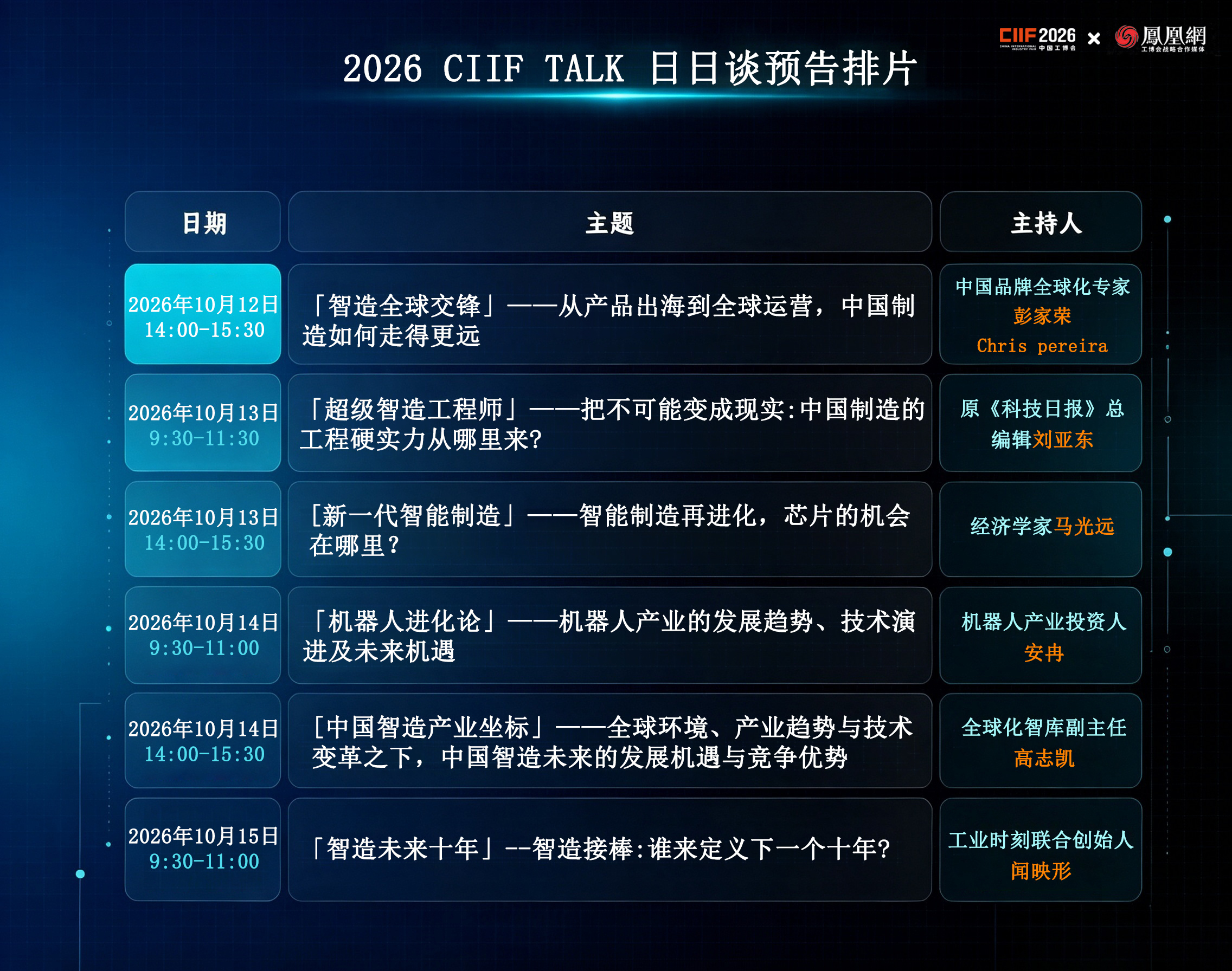 2026中国工博会10月启幕，CIIF TALK六场对谈解码中国智造新局