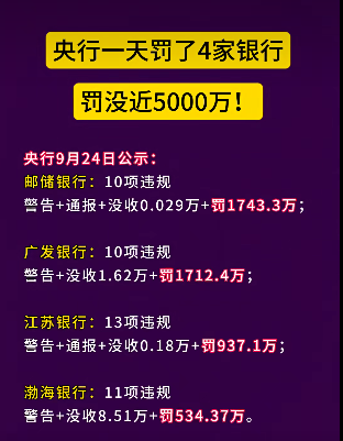 邮储、广发、江苏、渤海四银行 同日被央行罚款近5000万元