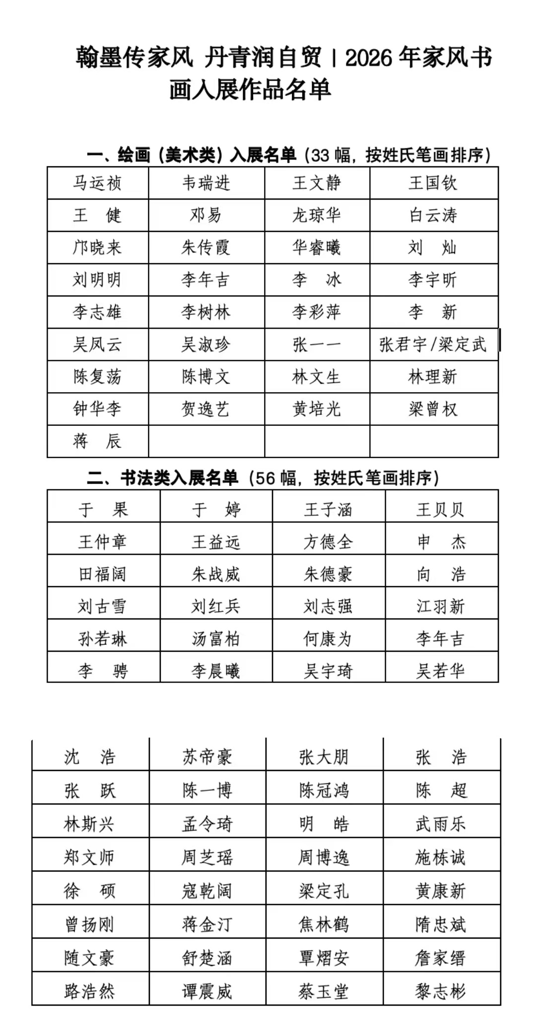 翰墨传家风 丹青润自贸｜2026年家风书画入展作品名单公示