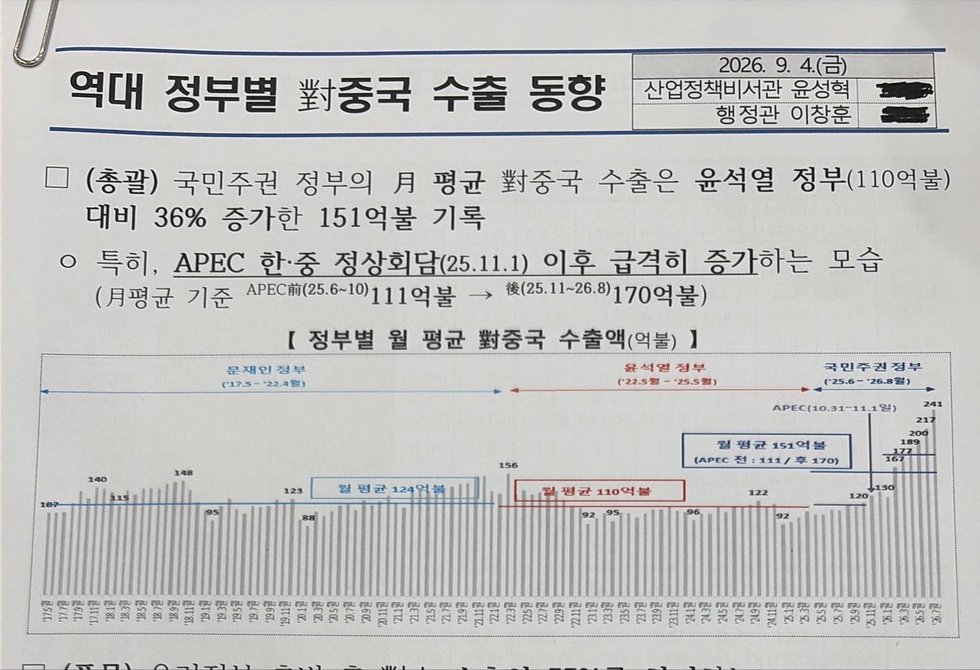 韩国对华出口情况及变化趋势。