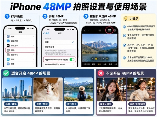 iPhone拍照到底要不要开48MP?很多人都搞错了