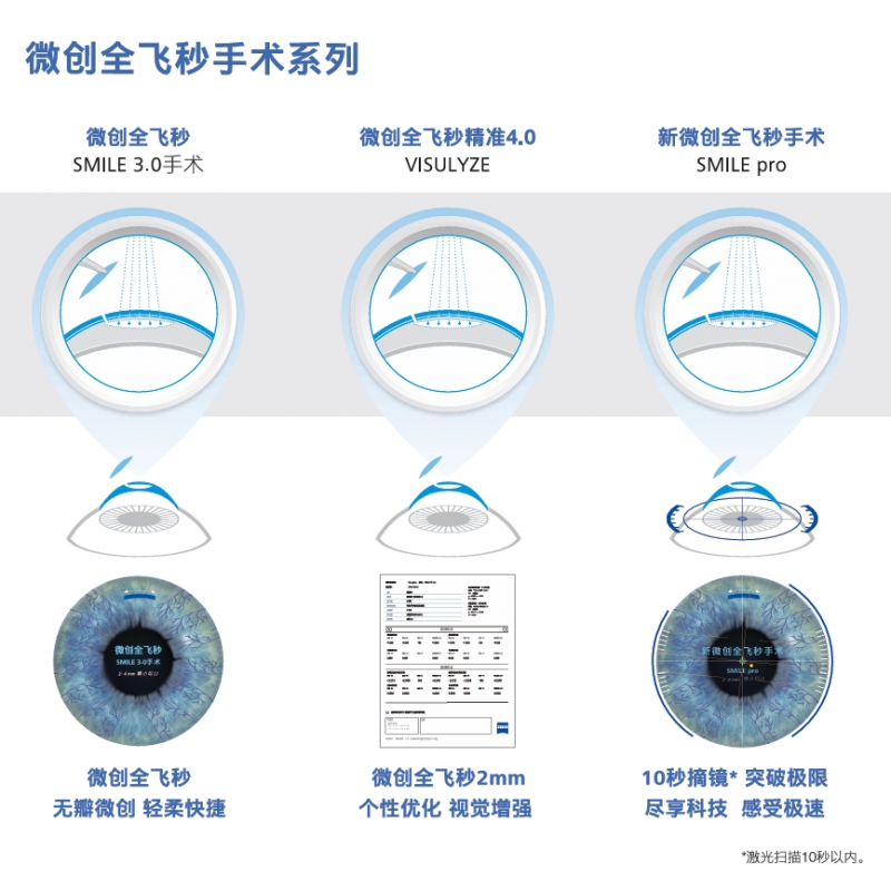 MILE pro手术量突破2万例|长春普瑞眼科医院,精细化屈光诊疗,护航东北摘镜需求!
