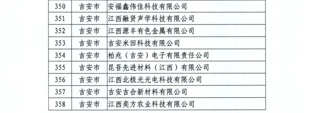 358家！2026年江西省产融合作主导产业重点企业名单公布