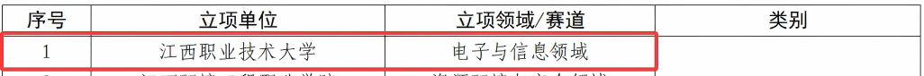 图2 学生技能竞赛集训中心项目1个